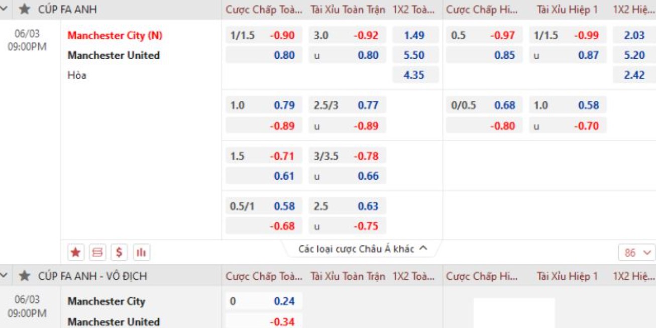Định nghĩa cơ bản về kèo nhà cái 98Win