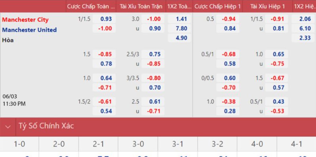 Kinh nghiệm đọc kèo nhà cái 98Win hiệu quả