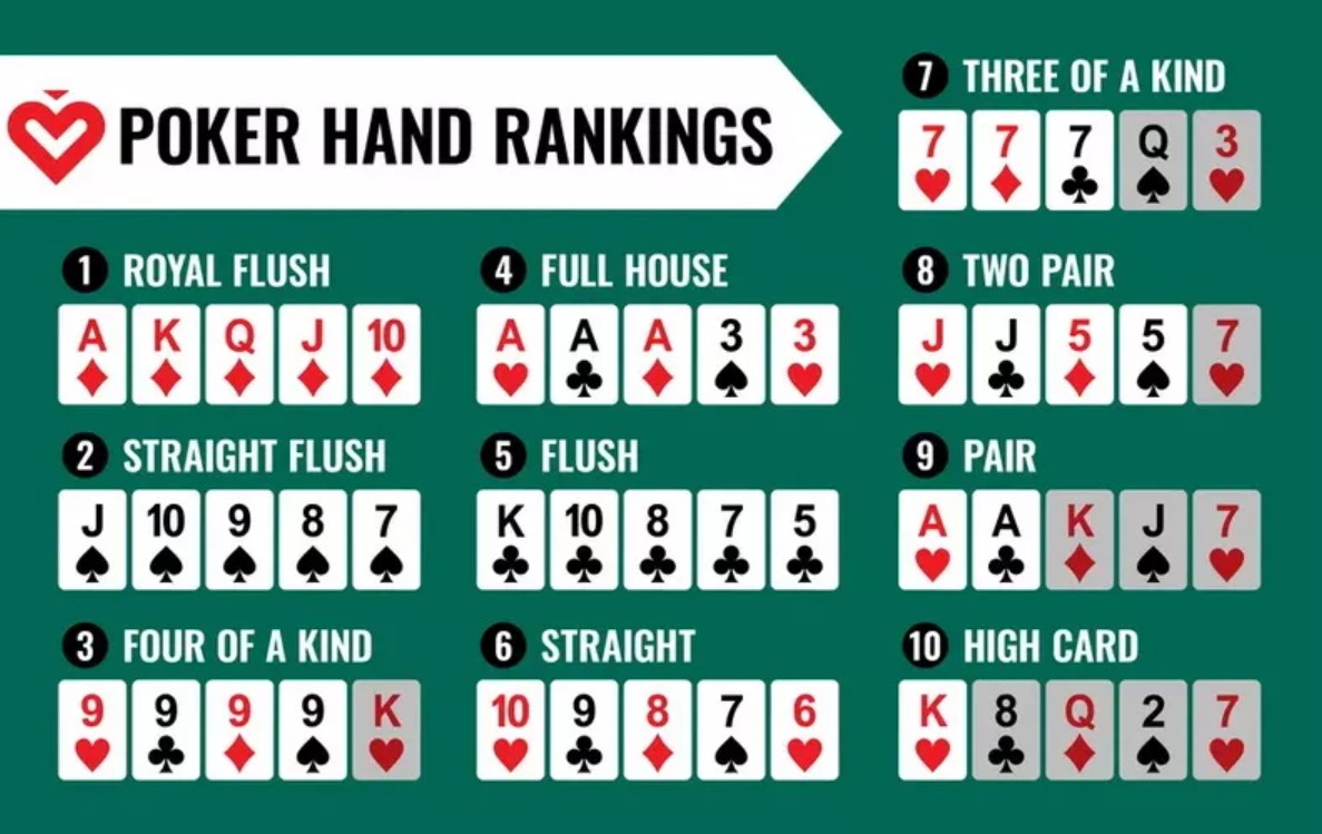 Thứ tự các tay bài trong Poker mà bạn nên biết